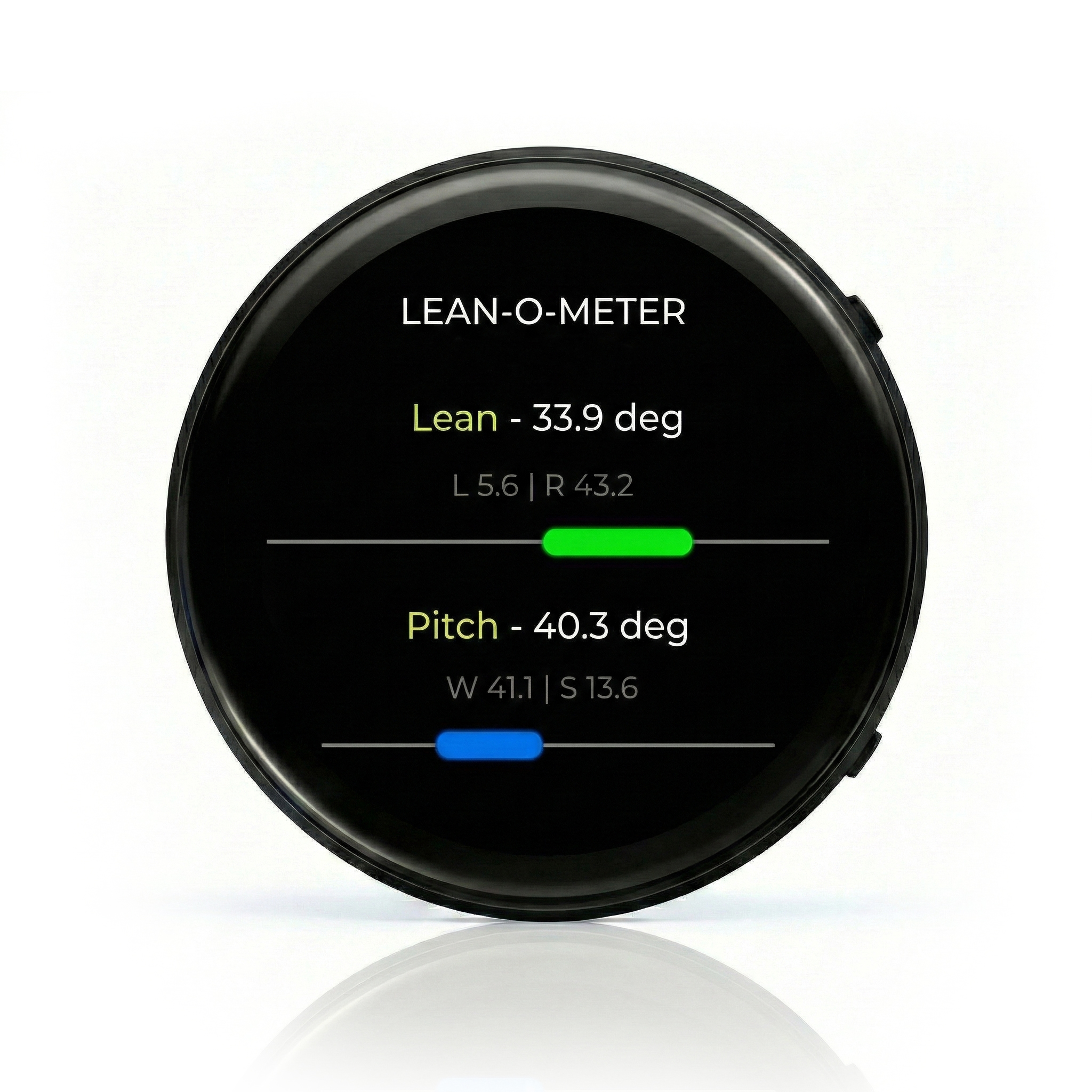 LeanOMeter